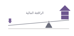 الرافعة المالية حلال ام حرام