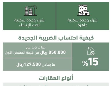 مبادرة تحمل ضريبة المسكن الاول