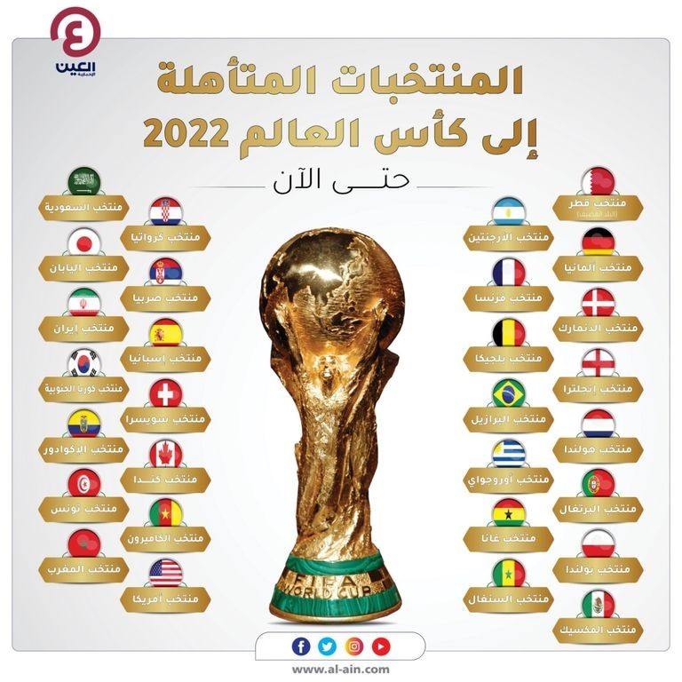 المنتخبات المتأهلة إلى كأس العالم 2022