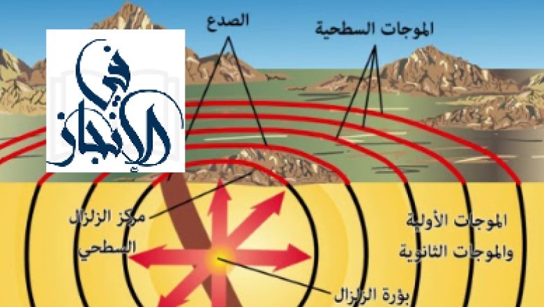 ما الذي يغطي معظم سطح الارض