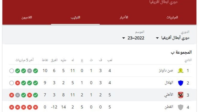 جدول ترتيب النادي الأهلي في دوري أبطال إفريقيا